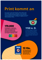 0225_Nutzen_Print_kommt_an