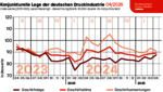 250326_geschaeftsklima_print