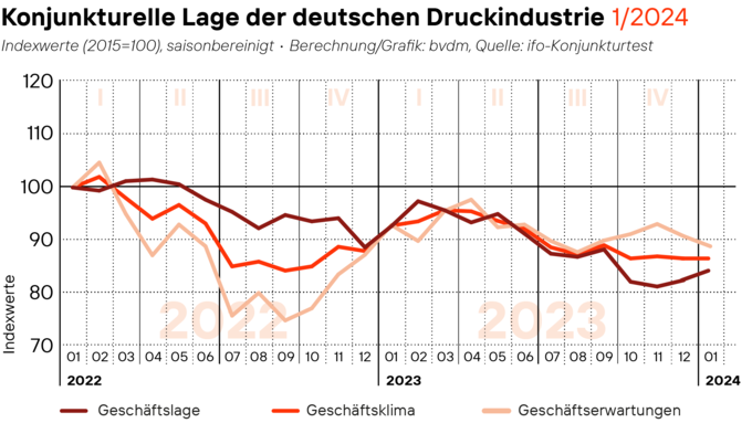 2024-01-31_Geschaeftsklima_web.png