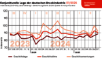 250626_geschaeftsklima_print