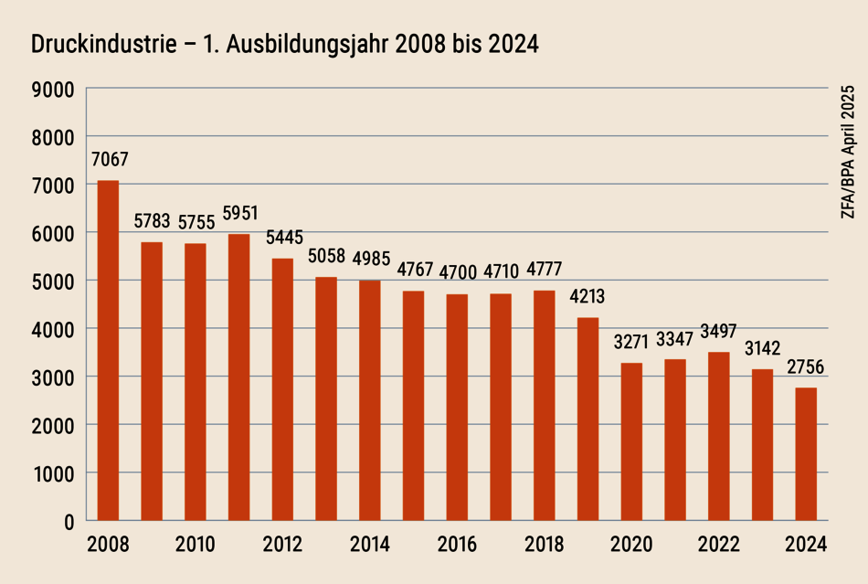01-druckindustrie.png