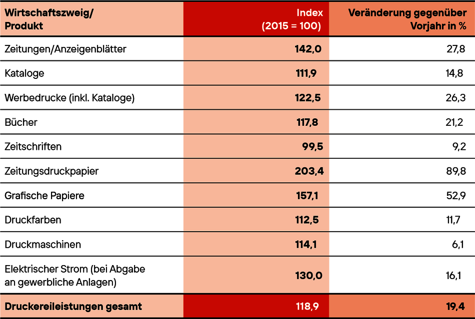 erzeugerpreisindzies@4x.png