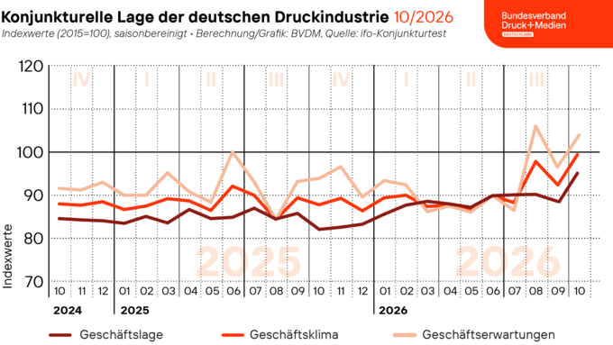 261028_geschaeftsklima_web-twitter.png