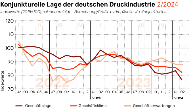 24-02-29_Geschaeftsklima_web.png