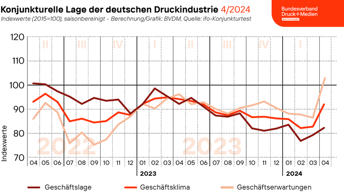 240430_Geschaeftsklima_web-twitter.png 240430_Geschaeftsklima_web-twitter.png