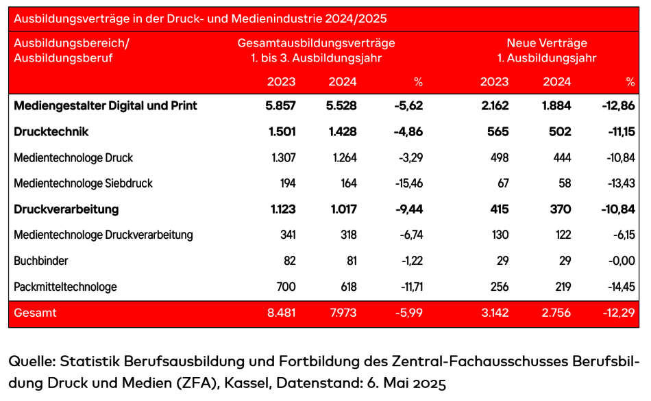 Ausbildung_Tabelle_2024.png