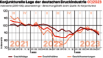 230703_geschaeftsklima_print