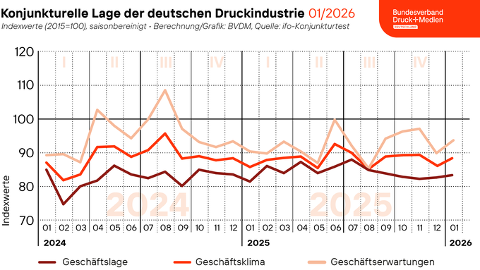 260128_Geschaeftsklima_Web.png 260128_Geschaeftsklima_Web.png
