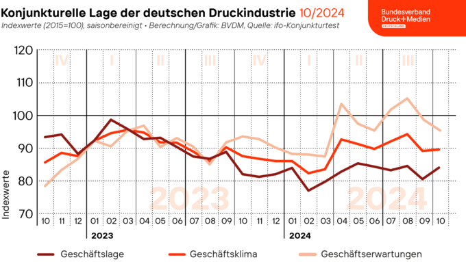 241029_geschaeftsklima_web.png 241029_geschaeftsklima_web.png