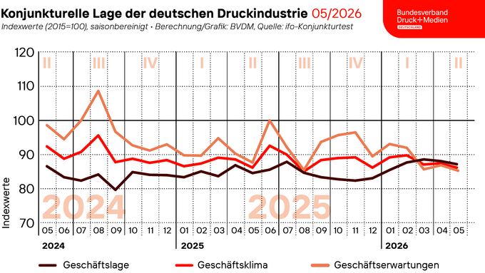260601_Geschaeftsklima_Web.png