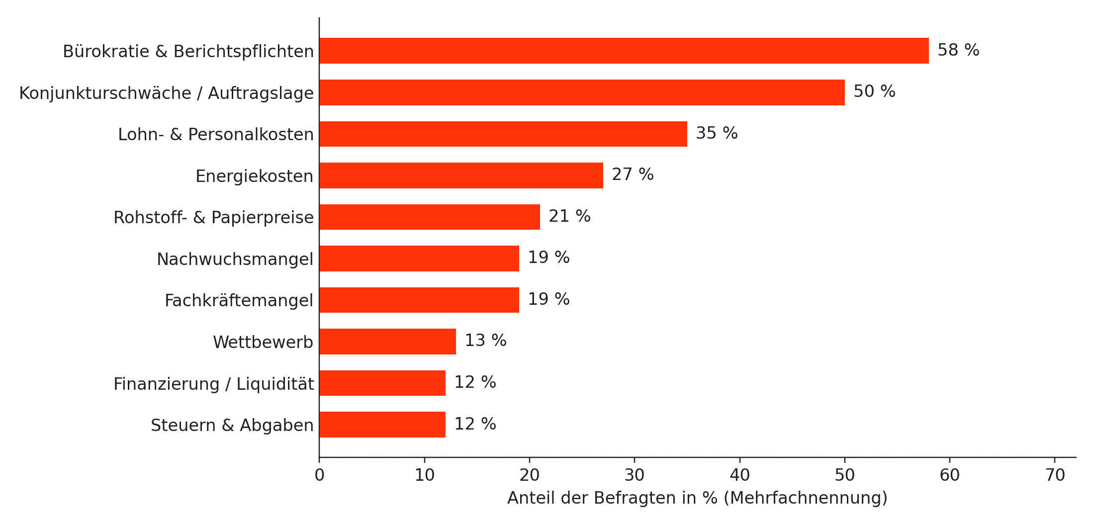 Belastungen_Rangfolge.png Belastungen_Rangfolge.png